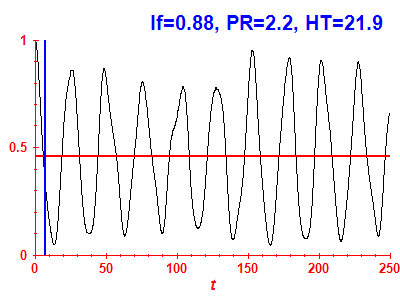 Survival probability